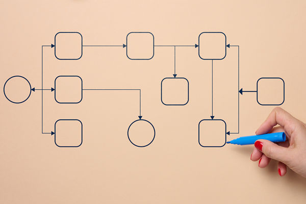 潍坊组织规划管理咨询公司推荐，能做扁平化架构设计吗？