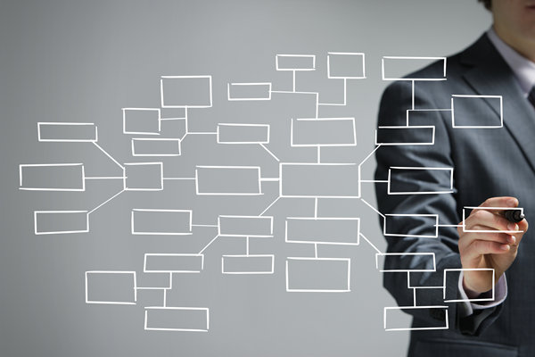 哪个组织规划咨询公司效果最好，善解企业扩张组织混乱？