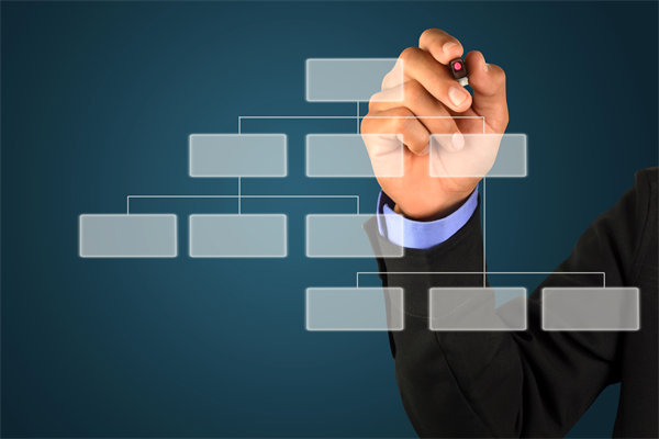 哪家组织规划咨询公司最实在，能帮企业搭建高效组织架构？